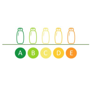 List of Products